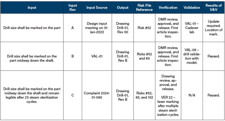 Process and Design Looping: Total Product Lifecycle